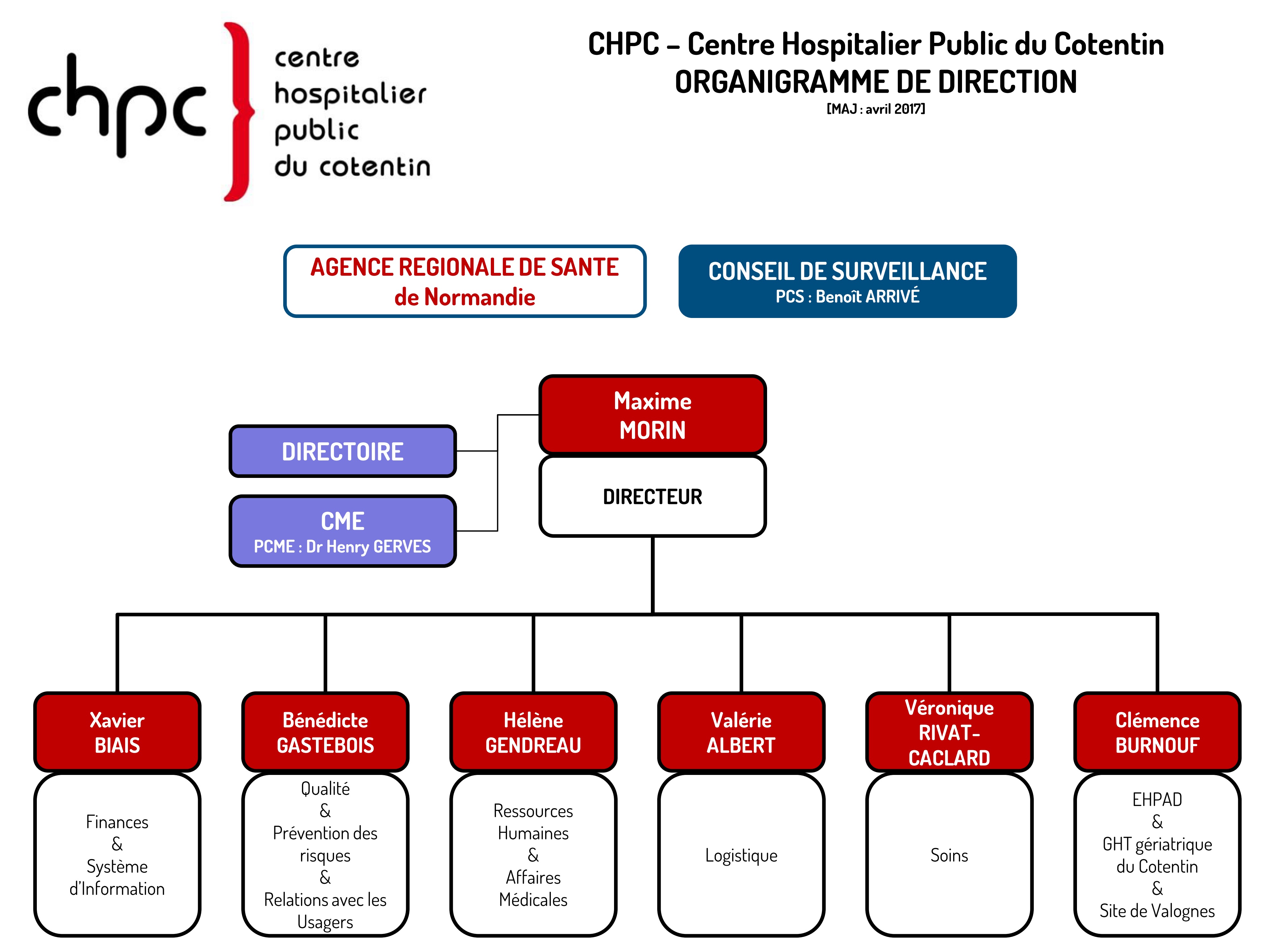 CHPC Gouvernance CHPC Gouvernance